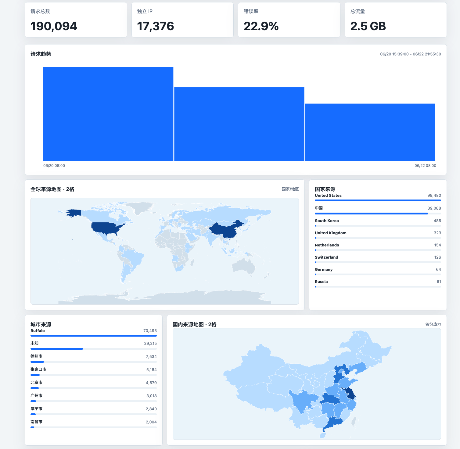 Web 日志分析工作台截图